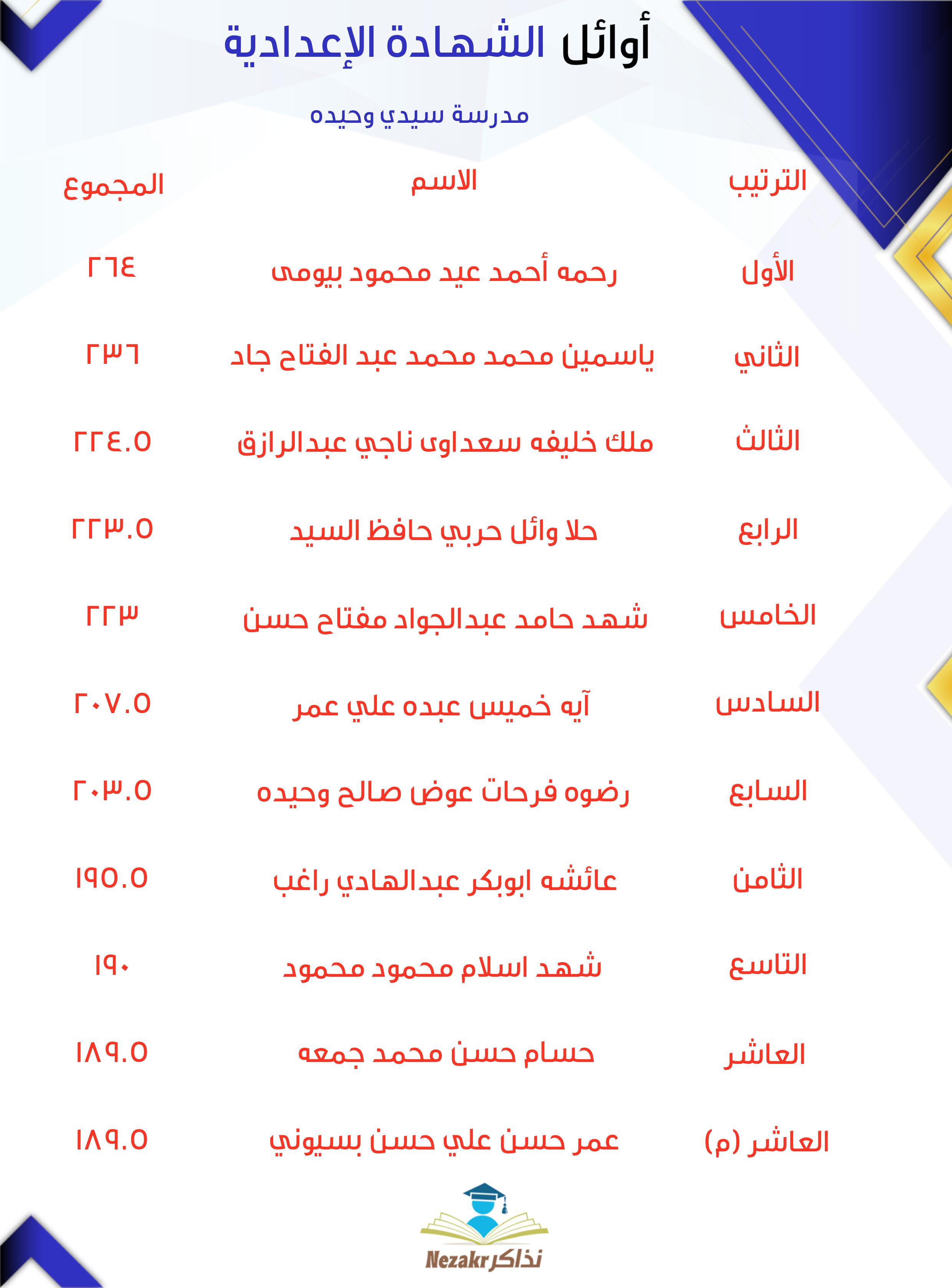 قائمة الأوائل  